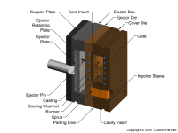 钣金加工相关工艺-压铸工艺知识的详细介绍-中山多盈手机体育在线-多盈体育(中国)-多盈手机体育在线-多盈体育(中国)