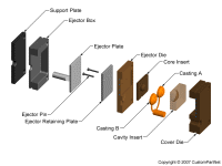 钣金加工相关工艺-压铸工艺知识的详细介绍-中山多盈手机体育在线-多盈体育(中国)-多盈手机体育在线-多盈体育(中国)