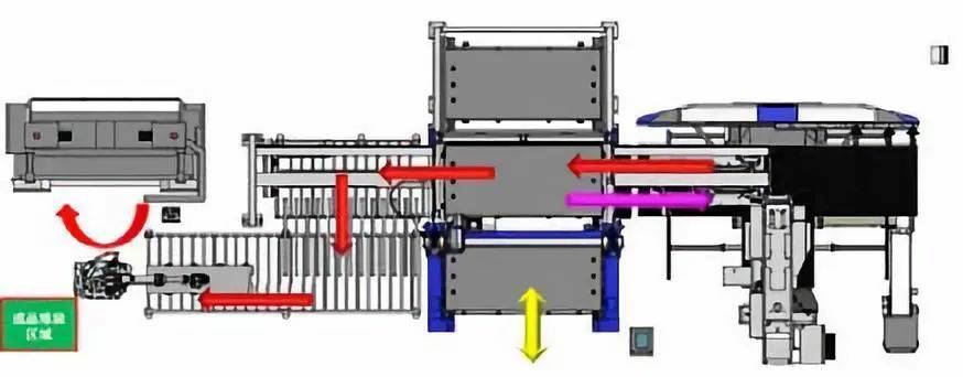 钣金加工产品在自动化及电梯行业中的应用 -多盈手机体育在线-多盈体育(中国) 钣金加工产品在自动化及电梯行业中的应用 -多盈手机体育在线-多盈体育(中国)