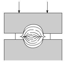 金属加工成型的基础知识-多盈手机体育在线-多盈体育(中国) 金属加工成型的基础知识-多盈手机体育在线-多盈体育(中国)