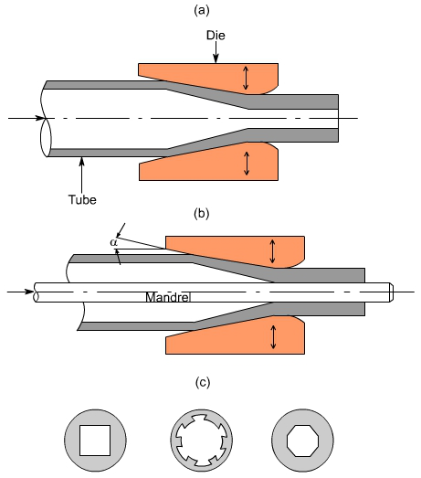 钣金加工中什么是模锻？-多盈手机体育在线-多盈体育(中国)
