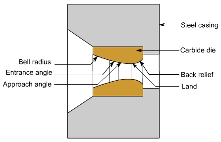 钣金加工中什么是模锻？-多盈手机体育在线-多盈体育(中国)