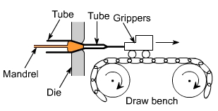 钣金加工中什么是模锻？-多盈手机体育在线-多盈体育(中国)