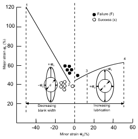 钣金加工中材料延展性能浅解-多盈手机体育在线-多盈体育(中国) 钣金加工中材料延展性能浅解-多盈手机体育在线-多盈体育(中国)
