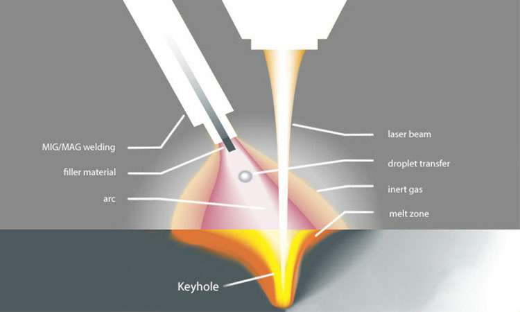 现代激光焊接的工作原理-多盈手机体育在线-多盈体育(中国) 现代激光焊接的工作原理-多盈手机体育在线-多盈体育(中国)