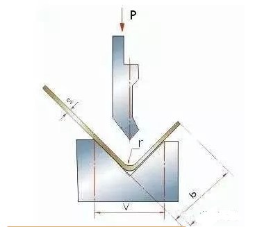 钣金加工中数控折弯加工零件范围及加工精度参数的详细解答-多盈手机体育在线-多盈体育(中国) 钣金加工中数控折弯加工零件范围及加工精度参数的详细解答-多盈手机体育在线-多盈体育(中国)