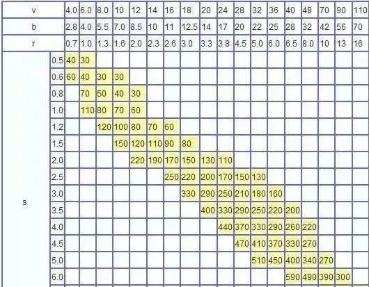 钣金加工中数控折弯加工零件范围及加工精度参数的详细解答-多盈手机体育在线-多盈体育(中国) 钣金加工中数控折弯加工零件范围及加工精度参数的详细解答-多盈手机体育在线-多盈体育(中国)