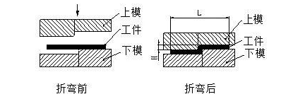 钣金加工中数控折弯加工零件范围及加工精度参数的详细解答-多盈手机体育在线-多盈体育(中国) 钣金加工中数控折弯加工零件范围及加工精度参数的详细解答-多盈手机体育在线-多盈体育(中国)