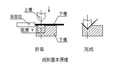 钣金加工中数控折弯加工零件范围及加工精度参数的详细解答-多盈手机体育在线-多盈体育(中国) 钣金加工中数控折弯加工零件范围及加工精度参数的详细解答-多盈手机体育在线-多盈体育(中国)