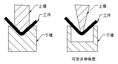 钣金加工中数控折弯加工零件范围及加工精度参数的详细解答-多盈手机体育在线-多盈体育(中国) 钣金加工中数控折弯加工零件范围及加工精度参数的详细解答-多盈手机体育在线-多盈体育(中国)